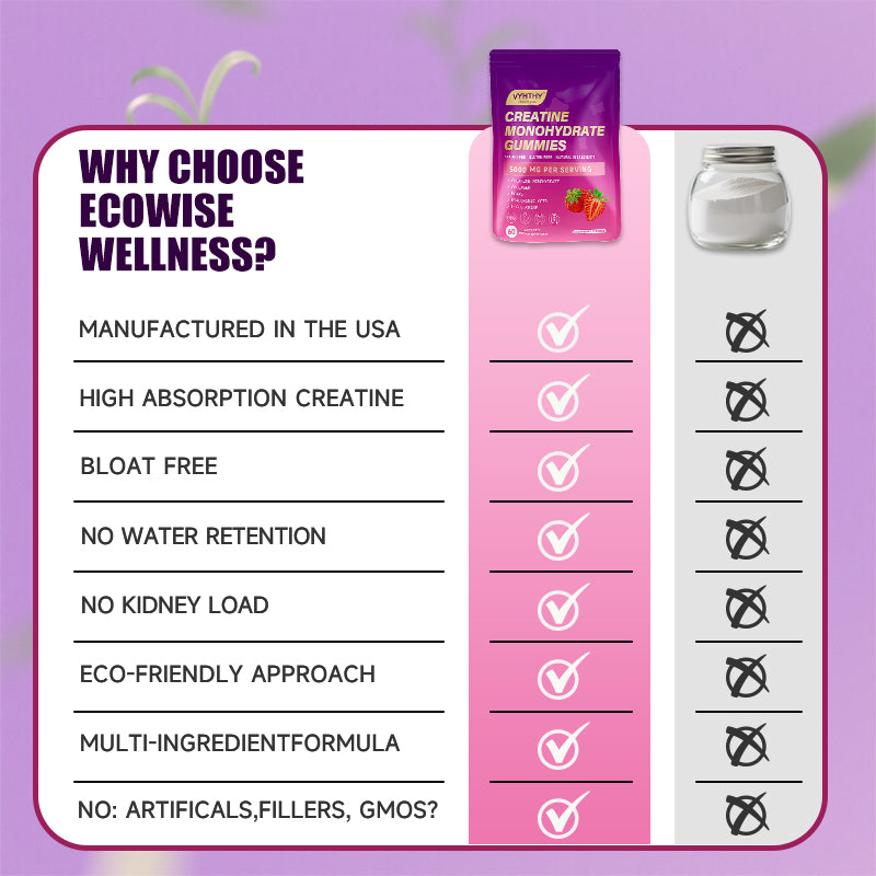 Vyhthy CurveBoost Creatine Monohydrate Gummies - 60 Gummies