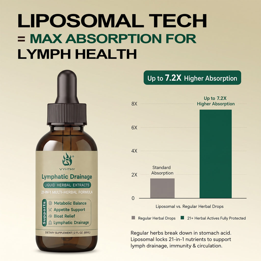 VYHTHY Lymphatic Drainage Drops – 21-in-1 Liquid Herbal Tincture with Liposomal Delivery | Supports Lymph Flow, Bloat Relief, Metabolism & Immunity | 2 FL.OZ.