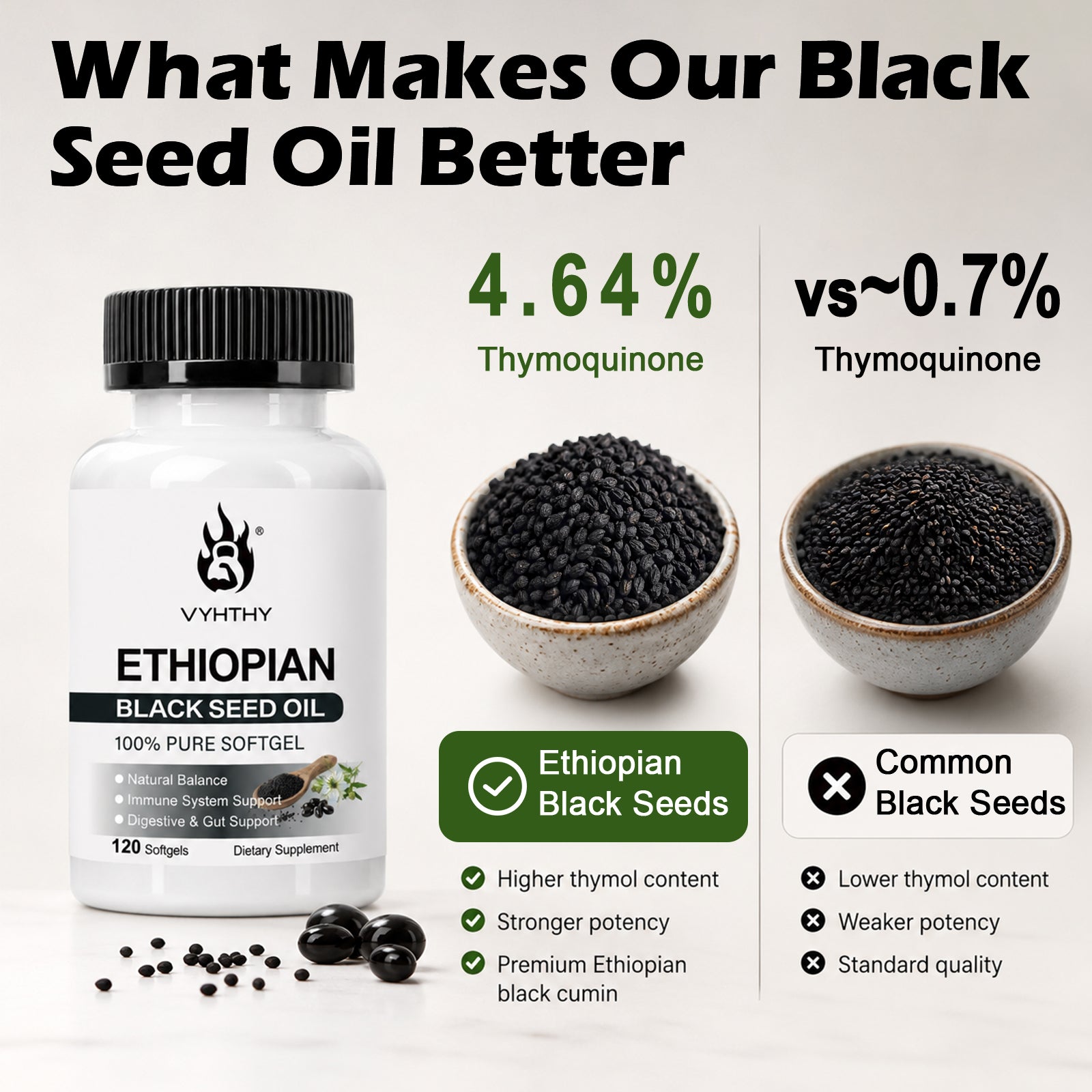 VYHTHY Ethiopian Black Seed Oil Softgels, Cold Pressed 100% Pure Nigella Sativa Supplement, Support Immune, Digestive Gut Health, Healthy Hair Skin & Nails, Non-GMO Gluten Free, 120 Softgels