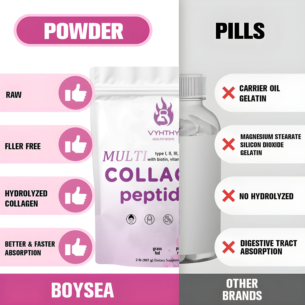 VYHTHY Collagen Peptide Powder - Original - 2 lb