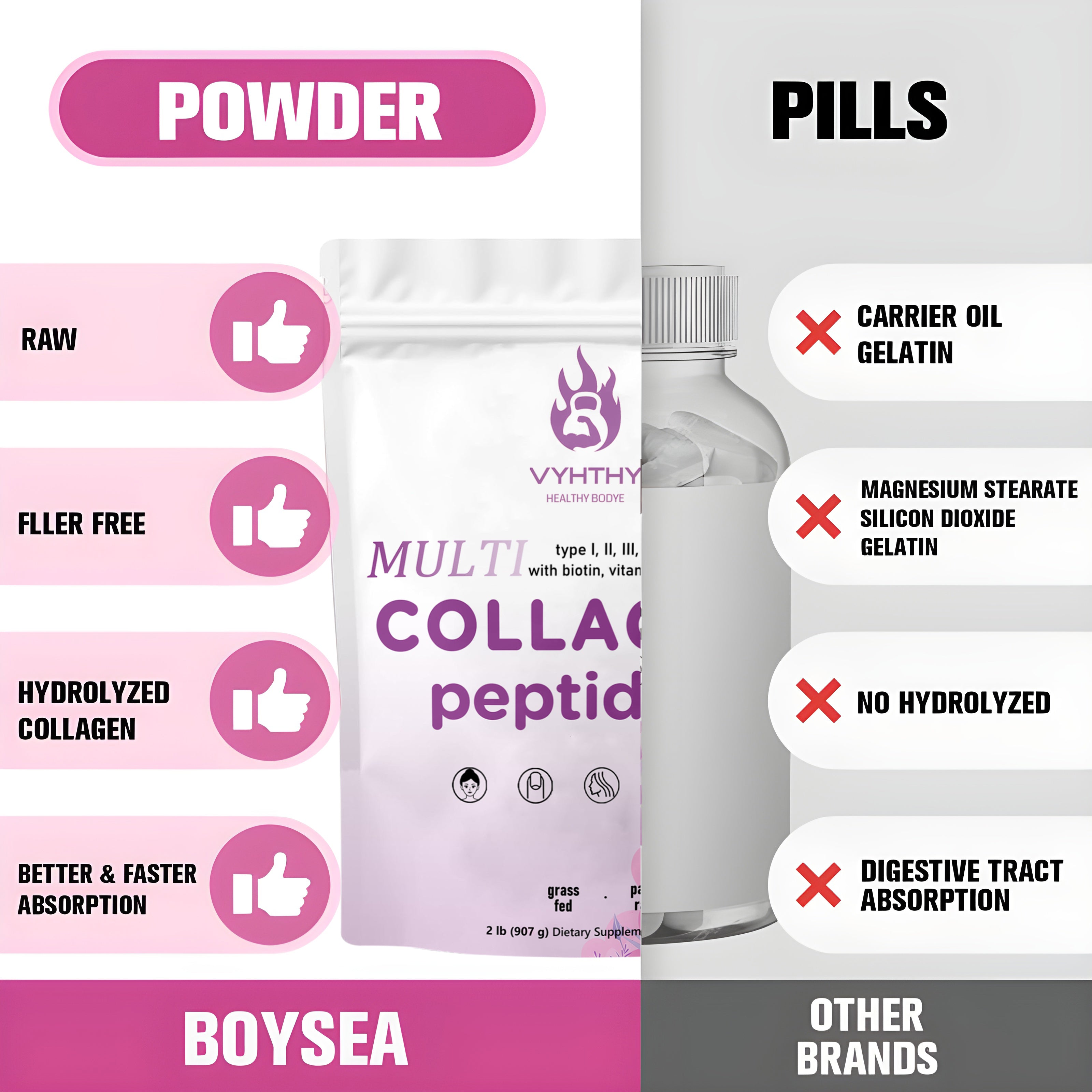 VYHTHY Collagen Peptide Powder - Original - 2 lb